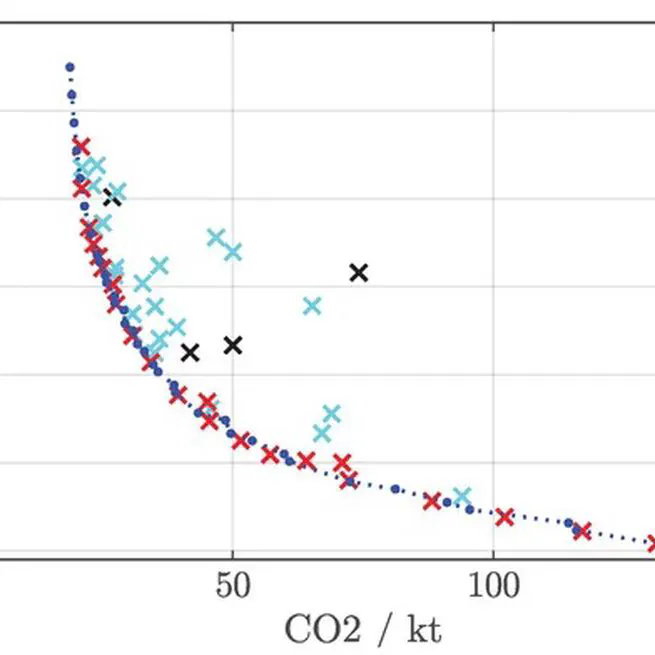 Gaussian Process Regression Based Multi-Objective Bayesian Optimization for Power System Design